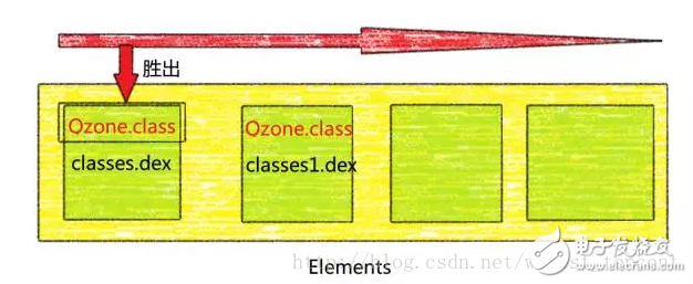 android 熱修復(fù)技術(shù)