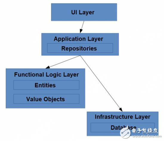 新的Java 9功能介紹