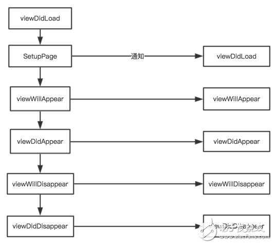 特斯拉組件 ios高性能開發(fā)應(yīng)用