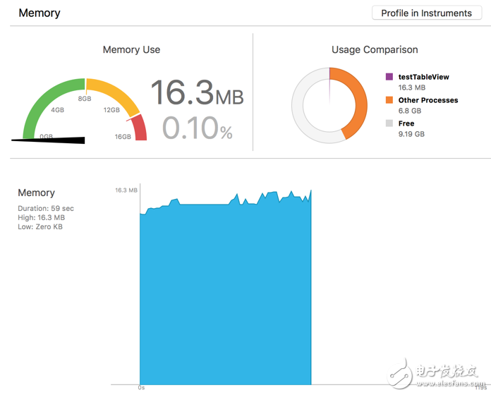 特斯拉組件 ios高性能開發(fā)應(yīng)用