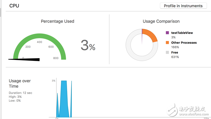 特斯拉組件 ios高性能開發(fā)應(yīng)用
