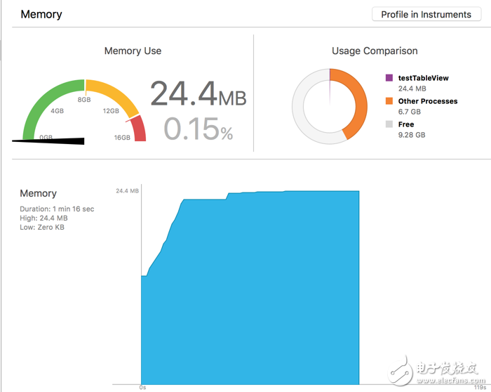 特斯拉組件 ios高性能開發(fā)應(yīng)用