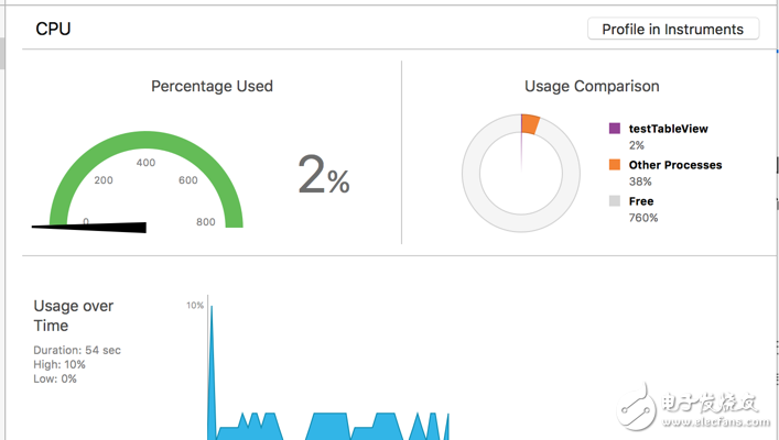特斯拉組件 ios高性能開發(fā)應(yīng)用