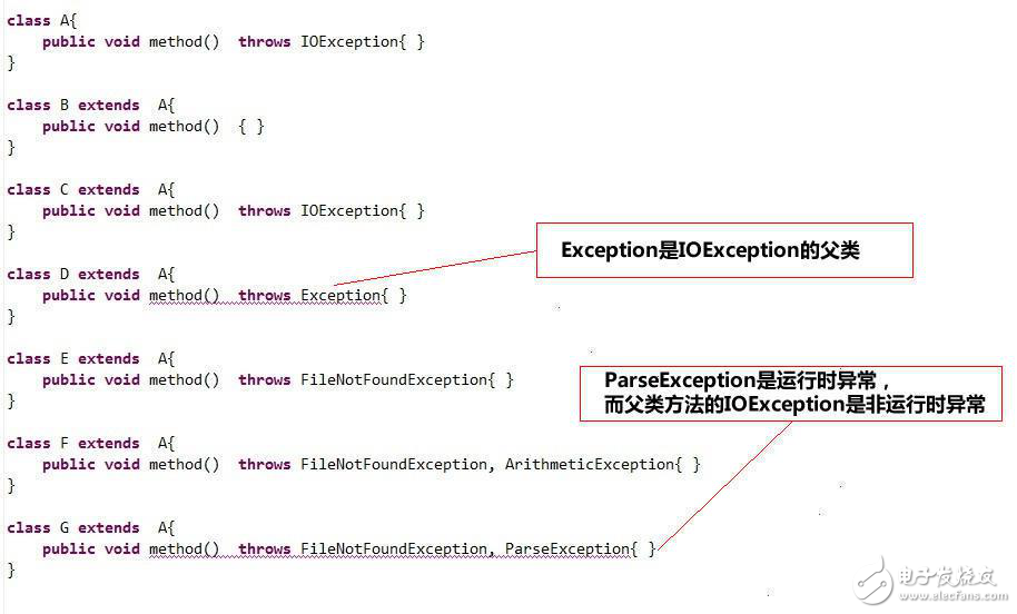 java異常處理的設(shè)計與重構(gòu)