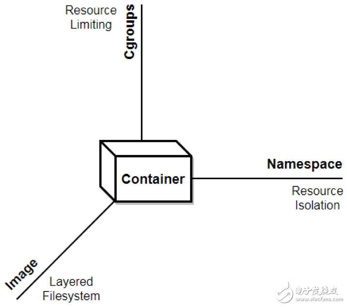 Mesos容器引擎的架構(gòu)設(shè)計