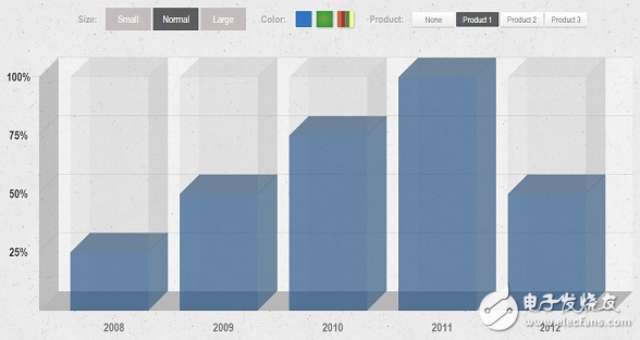 HTML5圖表動(dòng)畫(huà)應(yīng)用