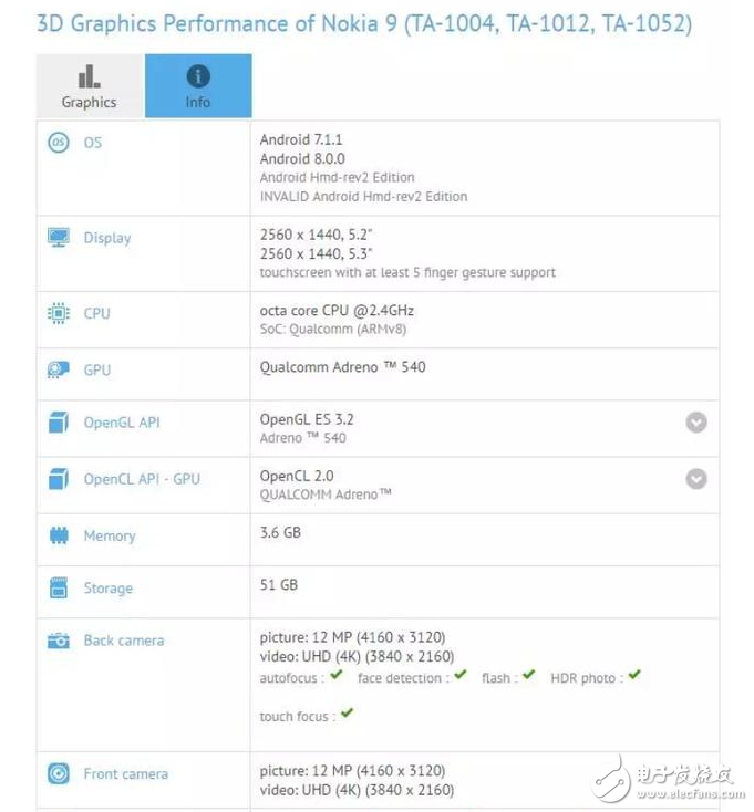 諾基亞9最新消息：諾基亞9真機(jī)、配置曝光，你還會(huì)為昔日的情懷買單嗎