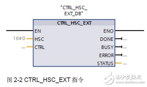S7-1200計數(shù)測量功能及結構