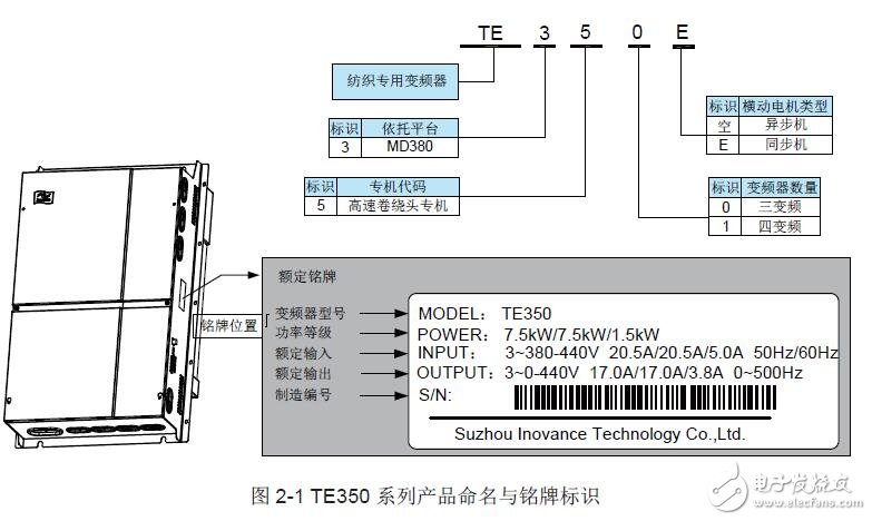TE350高速卷繞頭專用變頻器的結(jié)構(gòu)及功能
