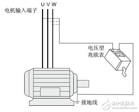 IS300系列伺服驅(qū)動器的操作指導手冊