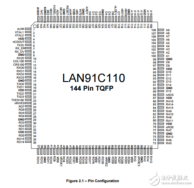 lan91c110數(shù)字裝置實(shí)現(xiàn)媒體接入控制