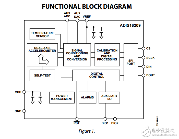 ADIS16209高精度雙軸數(shù)字式測斜儀和加速度計數(shù)據(jù)表