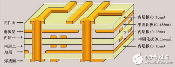 SMT與傳統(tǒng)通孔插裝技術的差異及印制板焊裝設計的介紹