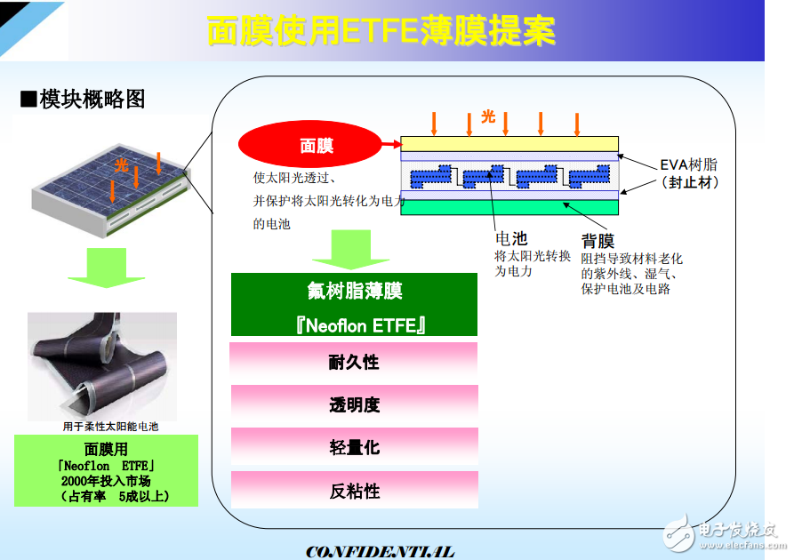 氟樹脂的介紹與ETFE薄膜在太陽能電池上的應用