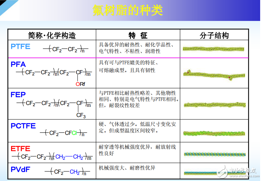 氟樹脂的介紹與ETFE薄膜在太陽能電池上的應用
