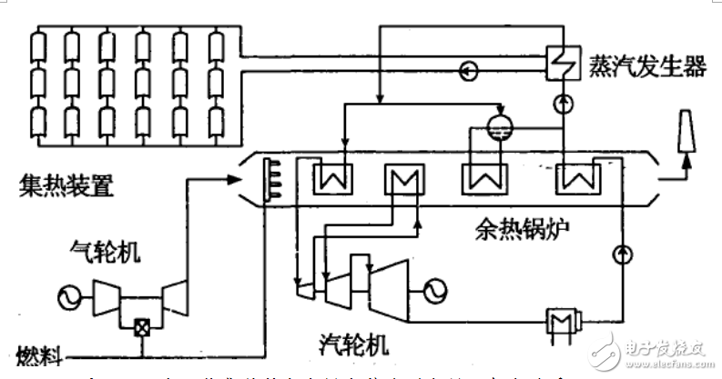 太陽能聯(lián)合循環(huán)系統(tǒng)的介紹與槽式太陽能熱發(fā)電