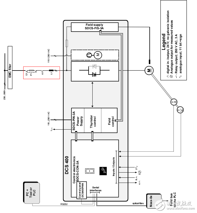 DCS400晶閘管變流器用戶(hù)手冊(cè)