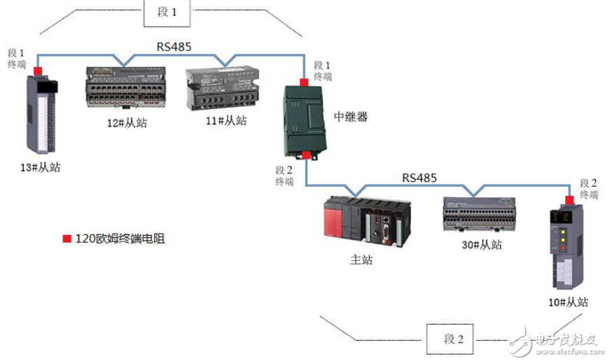 可擴(kuò)展的CC-Link中繼器集線器FS-CCL-RPT用戶手冊