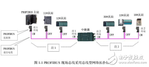 可擴(kuò)展的PROFIBUS中繼器集線(xiàn)器FS-PB-RPT用戶(hù)手冊(cè)