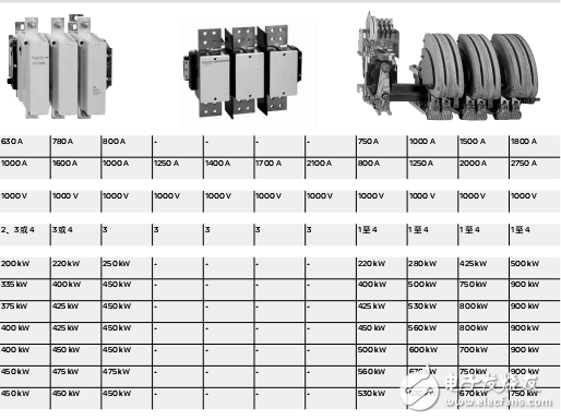 tesysf電動機起動產(chǎn)品手冊