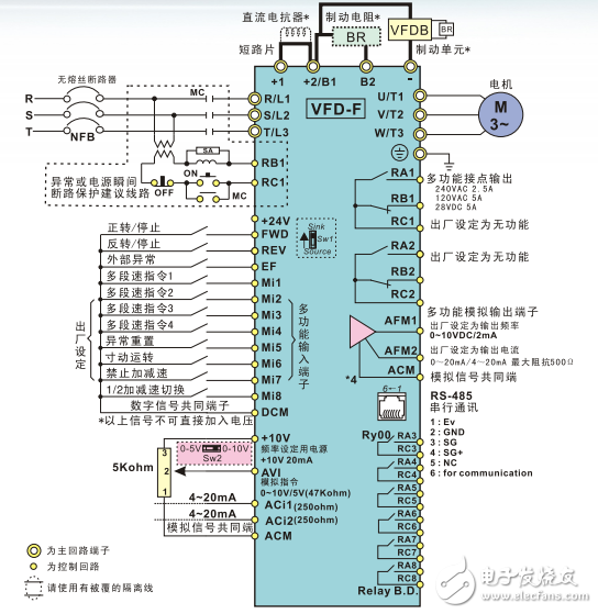 風(fēng)機水泵專用型變頻器VFD-F系列產(chǎn)品手冊
