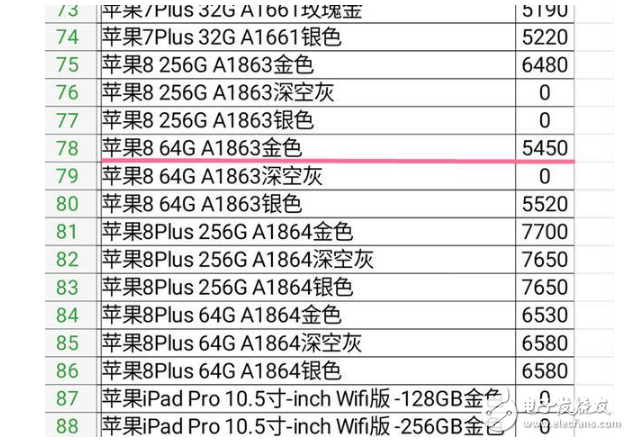 蘋果發(fā)布iphone8可能遭受了最大的冷遇！剛發(fā)布就要降價(jià)？