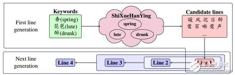 人工智能作詩機器人