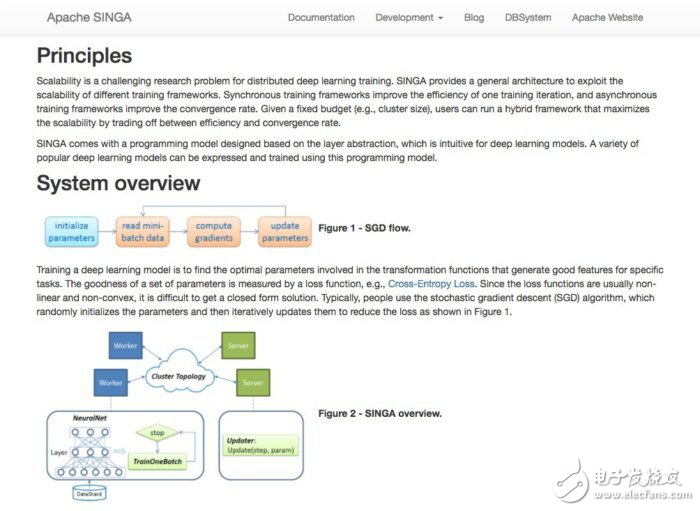 十三個框架助你掌握機器學(xué)習(xí)