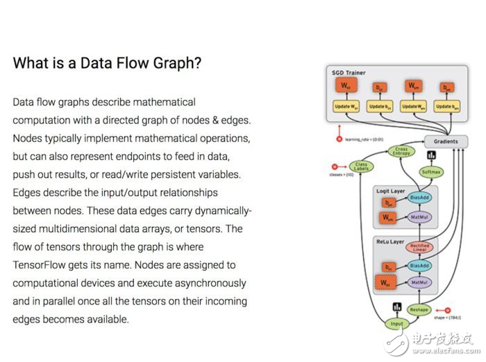 十三個框架助你掌握機器學(xué)習(xí)
