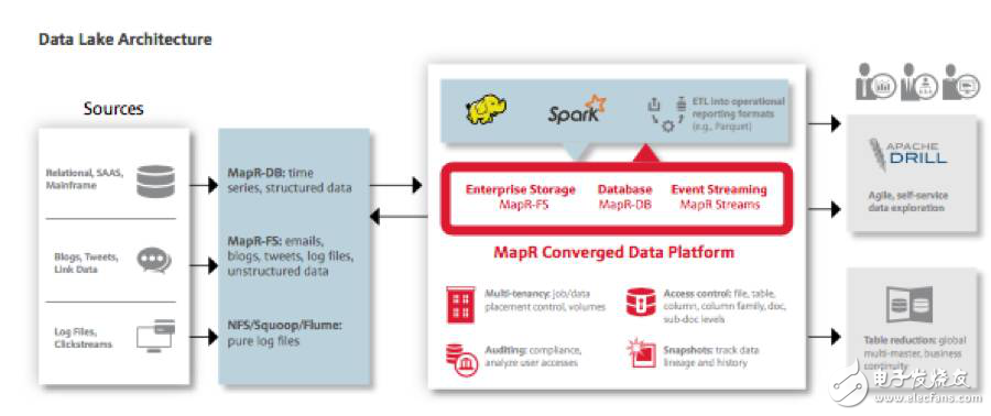 大數(shù)據(jù)案例分析醫(yī)療行業(yè)中的高科技