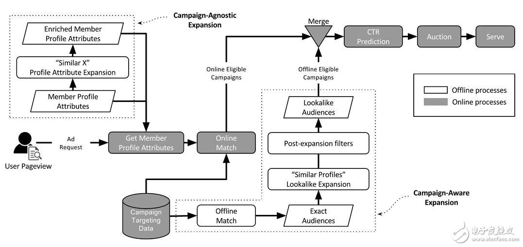 詳解深度學習在廣告推薦領域的作用