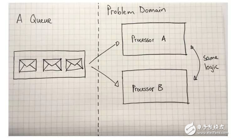 Kafka和消息隊列的關(guān)系