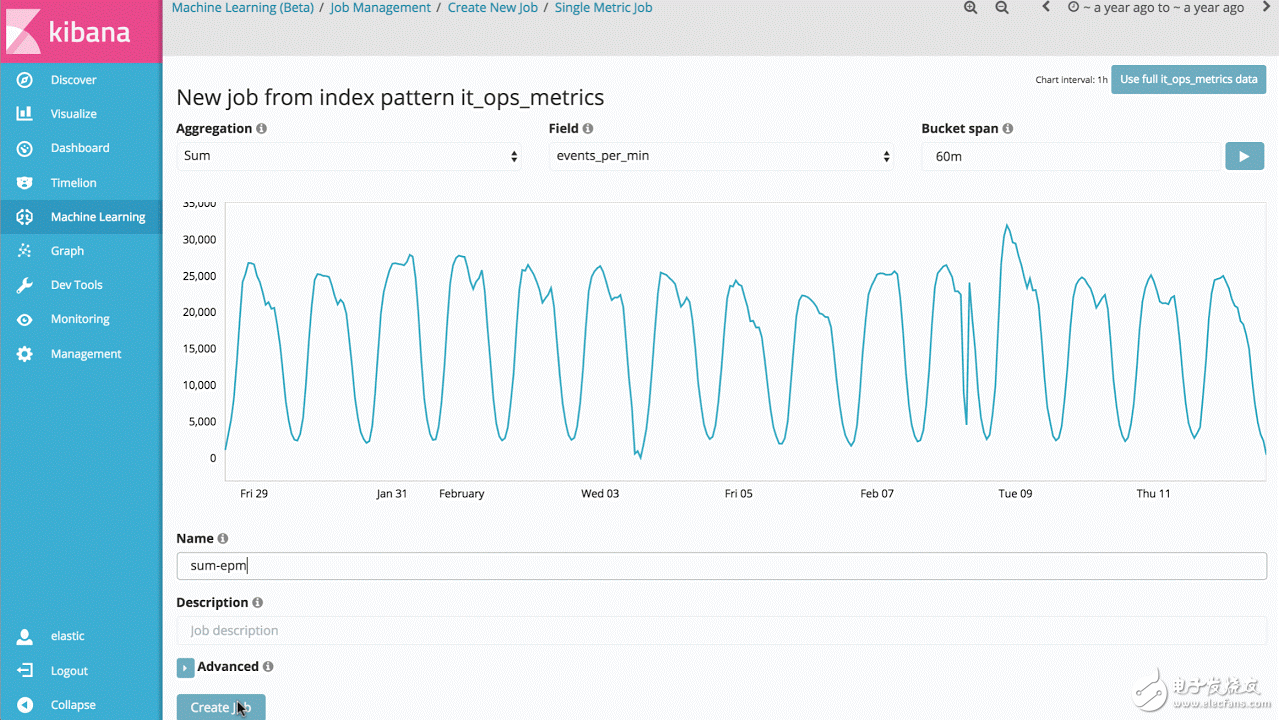 Elasticsearch 5.4 beta 新功能介紹