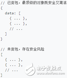  API設(shè)計(jì)技巧參考