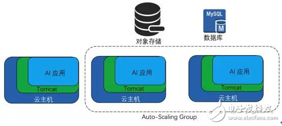 Serverless概述及發(fā)展