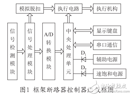 基于ARMCortex_M3的斷路器智能控制器的設(shè)計(jì)