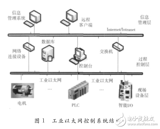 基于Cortex_A8的工業(yè)以太網(wǎng)安全協(xié)議棧開發(fā)