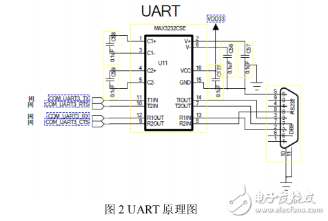 基于Cortex_A8的倉庫管理移動(dòng)終端設(shè)計(jì)
