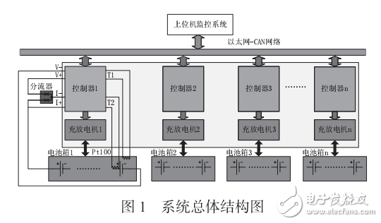 一種基于STM32的鉛酸蓄電池智能充放電系統(tǒng)的設計