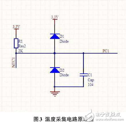 利用STM32實時溫度采集及無線傳輸設(shè)計