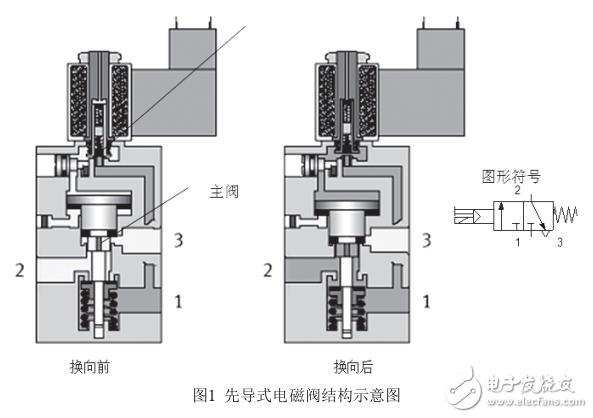 基于stm32的沖床自動出料分揀控制器設(shè)計