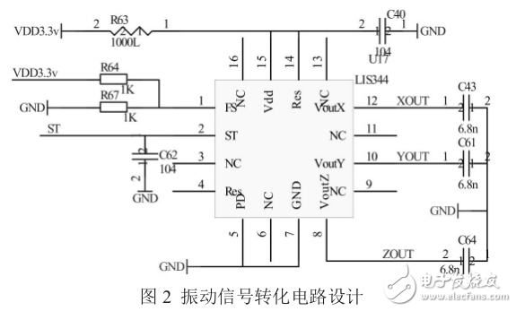 基于STM32F103的振動監(jiān)測系統(tǒng)設計