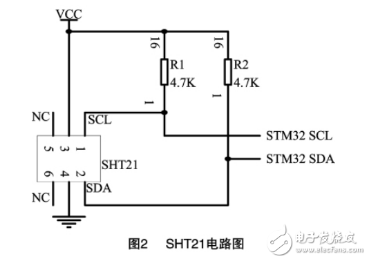 基于STM32F103R6的畜禽養(yǎng)殖環(huán)境遠程監(jiān)控系統(tǒng)