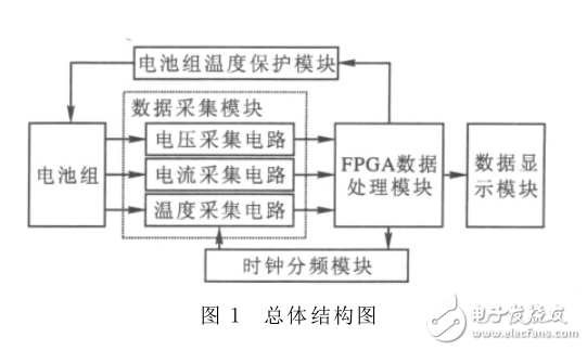 STM32處理器的鋰電池組保護(hù)電路設(shè)計(jì)