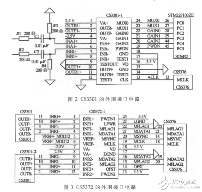 基于STM32和LabVIEW的地震數(shù)據(jù)采集卡的設(shè)計
