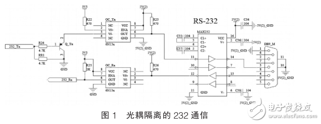 基于STM32的伺服電機(jī)控制方法研究與設(shè)計(jì)
