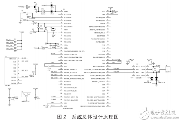 基于STM32單片機的數(shù)據(jù)記錄裝置設(shè)計