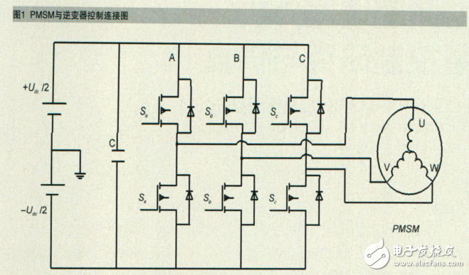 變頻空調(diào)室外機矢量控制研究與仿真