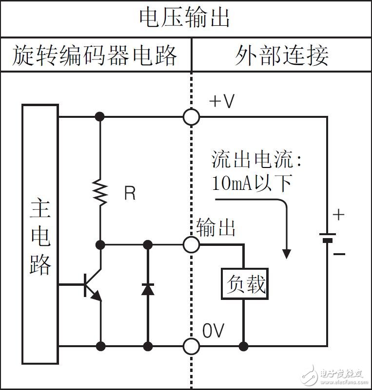 基于E80H系列增量型旋轉(zhuǎn)編碼器的特性說明
