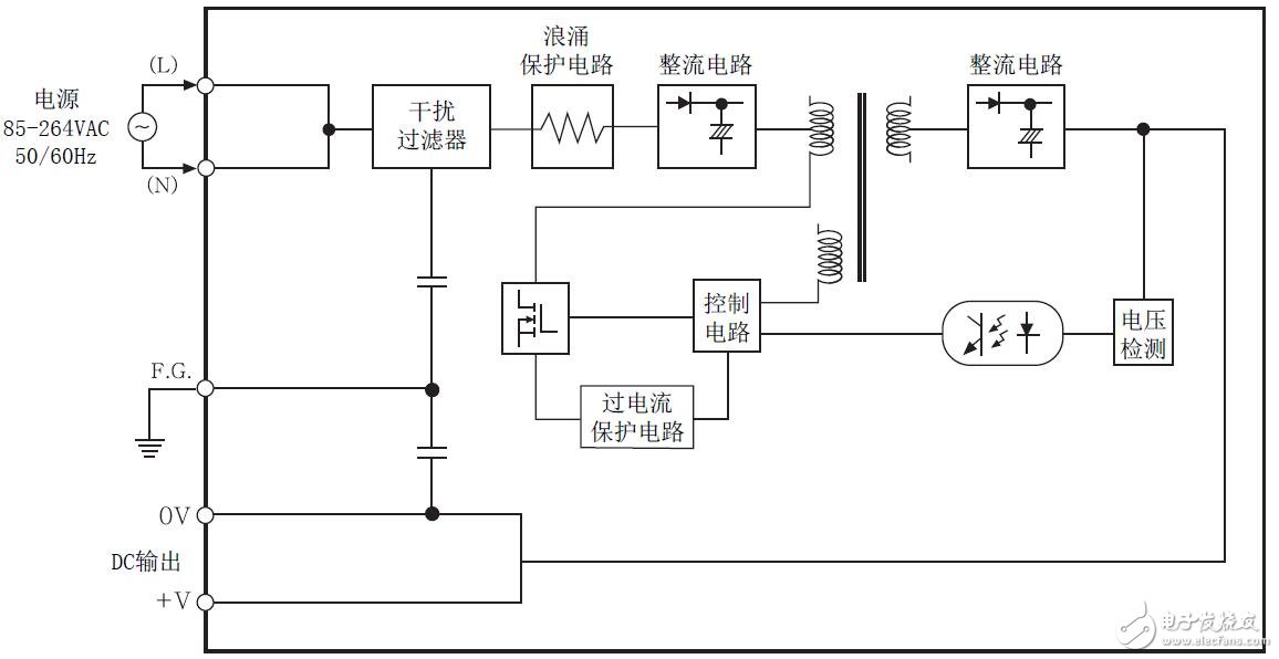 SPA系列開關(guān)電源的參數(shù)說明
